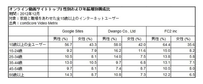 かんあきチャンネル 年齢