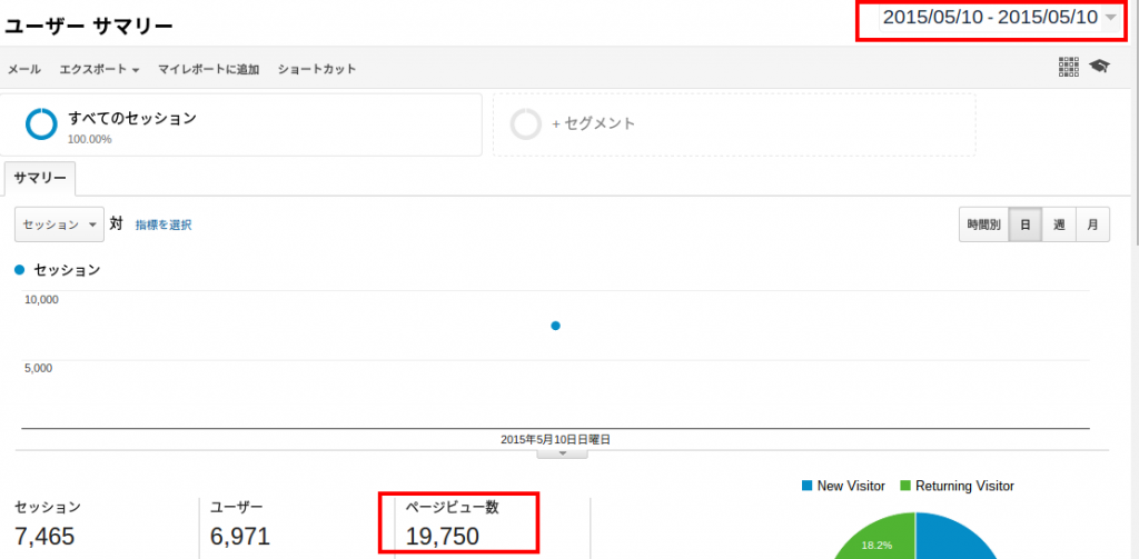 リストの重要性を示す数値