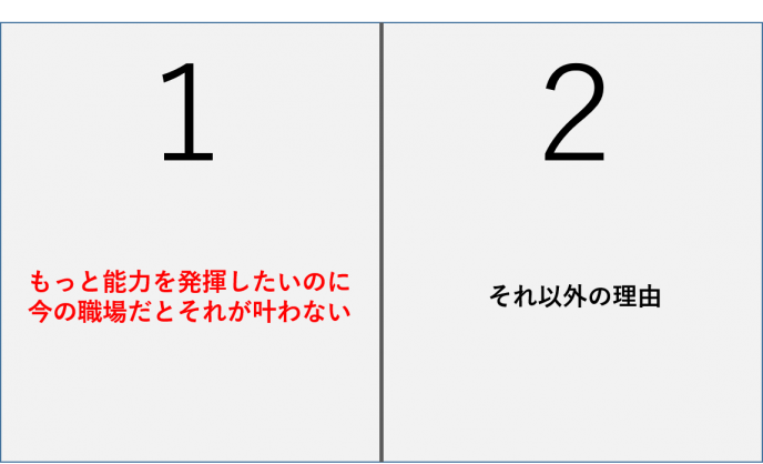 職場への不満２つ